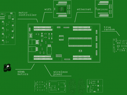 Modular Design